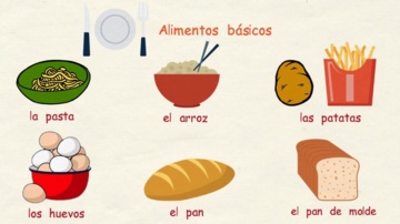 Aprender español: Los alimentos (nivel básico)